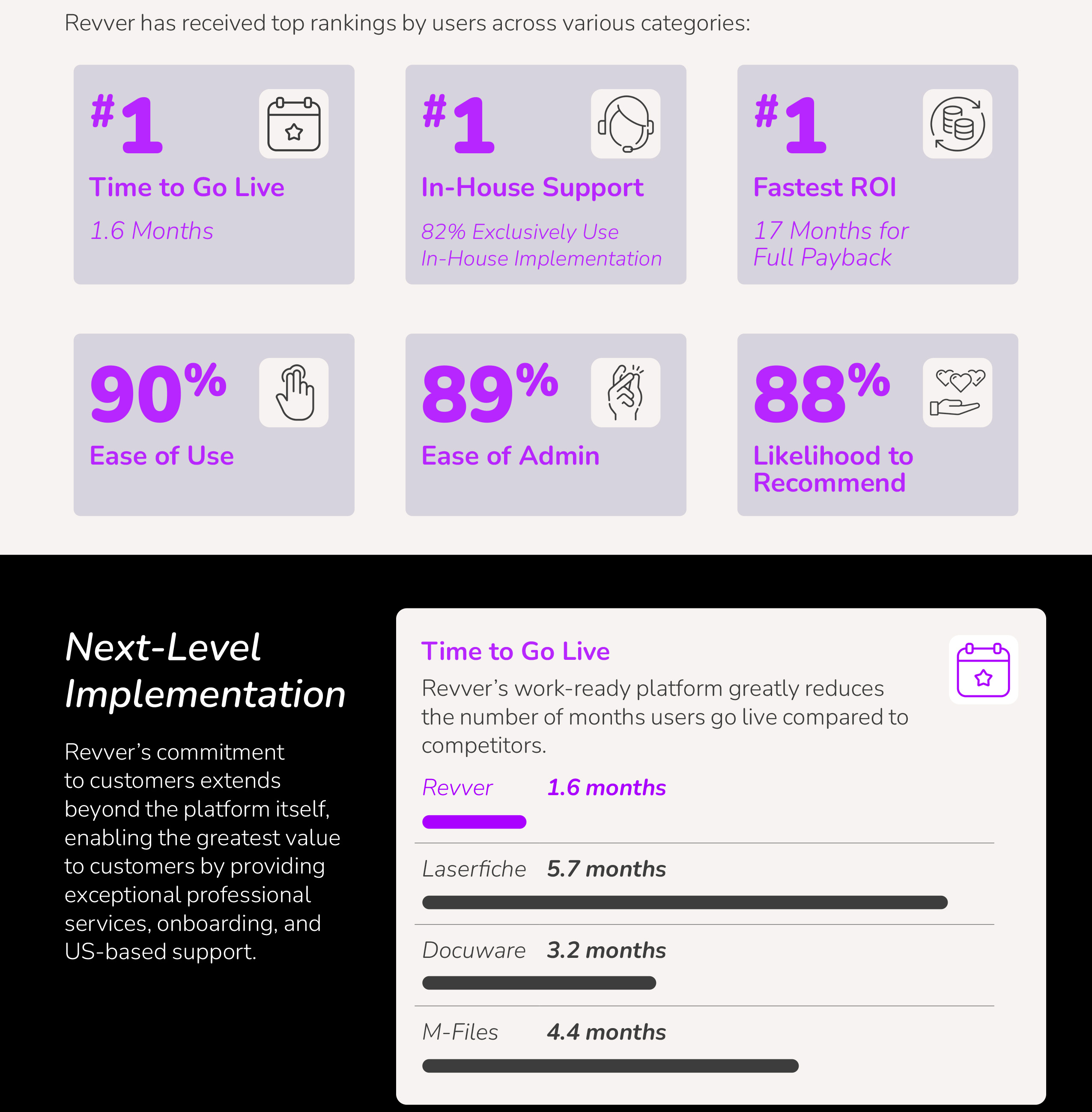 G2 Infographic Detail Section 2