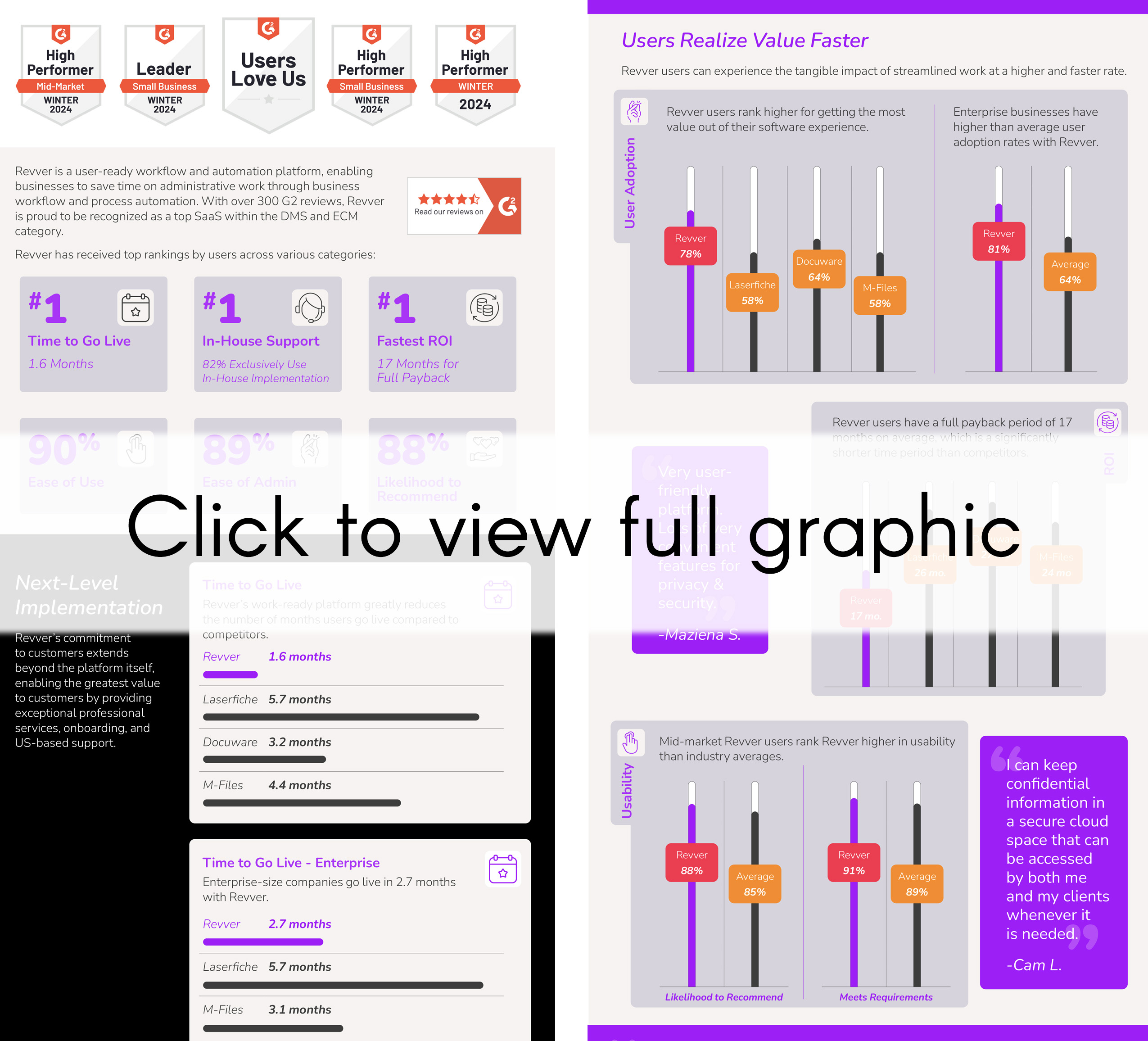 G2 Infographic Detail Section 2